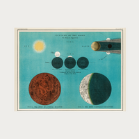 Eclipse Poster Digital Download