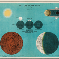 Eclipse Poster Digital Download